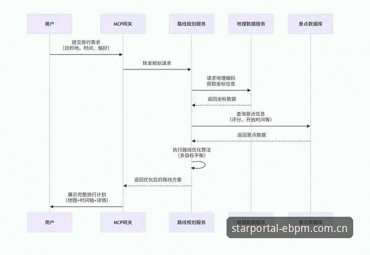 EBPM星空入口深度分析：从星图导航到足球赛事数据的实操路径解读